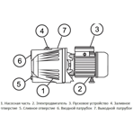     Unipump JET 100L