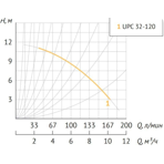       Unipump UPC 32-120 220