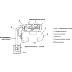        Unipump AUTO JET 100 L-50