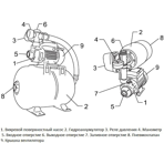        Unipump AUTO QB 80-5