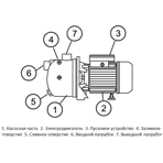     Unipump JS 60