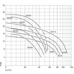     Speck Badu 93 60-AK, , 3,30  380 