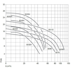     Speck Badu 93 110-AK, , 6,70  380 