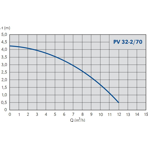    IMP PV 32-2/70