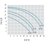     IML America 6 ./, h=6 , 230