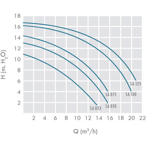     IML America 10 ./, h=10 , 230