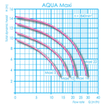     Aqua Technix Aqua Maxi 16 (15,6 ./, 220)