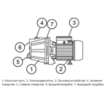     Unipump JET 40 S 