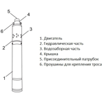     Unipump ECO VINT 0 