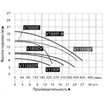    ()   (Vodotok) V1500F-B