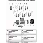     LEO ECHm 4-60 (1100 , 108 /, 57 )