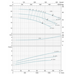     LEO XST65-125/75 (380, 7500 , 2000 /, 27 )