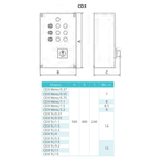     Espa CD3 Tri 1.1