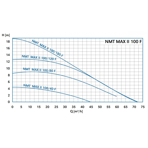    IMP NMTD Max II 100/120 F450 (PN6)