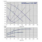    IMP GHND Basic II 40-190 F