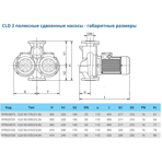    IMP CLD 50-310/2/3.0/A