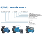    IMP ECLD 50-50/4/0.25A/I-D-RBS