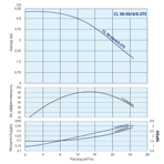    IMP CL 50-50/4/0.37S