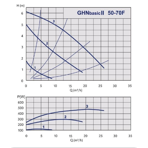    IMP GHN Basic II 50-70 F