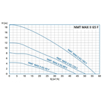    IMP NMT Max II S 65/120 F340