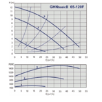    IMP GHN Basic II 65-120 F