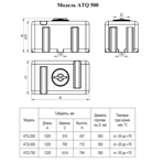     ATQ 500 ()  