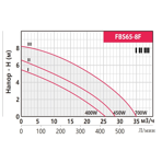    Fancy FBS 65- 8F