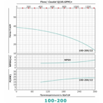     ONIS MBL 100 200-22/2