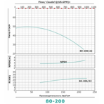     ONIS MBL 80 200-22/2