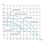    ()  Waterstry SL 80.30-22.3