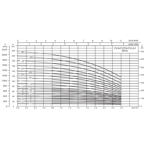     LX CVA 1-7 (380V, 1 m3/h*37,5m, 0,37kW)