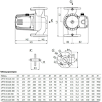       Unipump UPF3 65-80 280