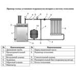     (Vodotok) -100-, EPDM, 6 , t+99 C, 