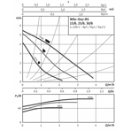       Wilo Star-RS 25/6-130