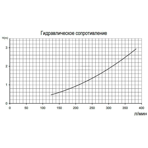    Pahlen Aqua-Line   Incoloy 15 