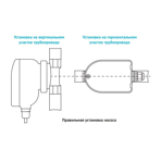       Unipump UPH 15-1.5 B II BL