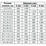  Isomat    MULTIFILL-EPOXY THIXO   (06), 3 