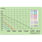        SunSun CTF 5000