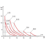     Etatron DLX CC/M 0810 (PVDF)