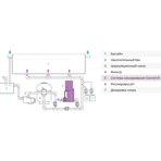     Lifetech Combi Ozone/UV 2.EP