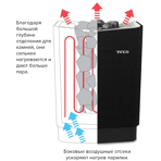    Tylo Sense Elite 10 ,  