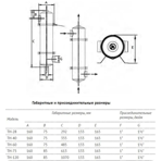   . Unipump TH-120