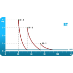     Etatron BT VFT 5003