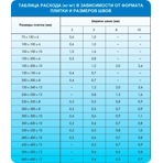  Mapei   Kerapoxy 142  (),  2 