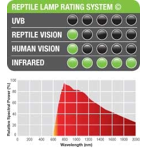    Exo Terra InfraRed Basking Spot 75