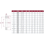   Cepex PVC() .225/200