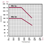   Cepex PVC() .160