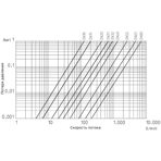      Praher Plastics .50, ( S6 2W, PTFE, FPM)