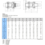    Praher Plastics S4 EPDM  .20